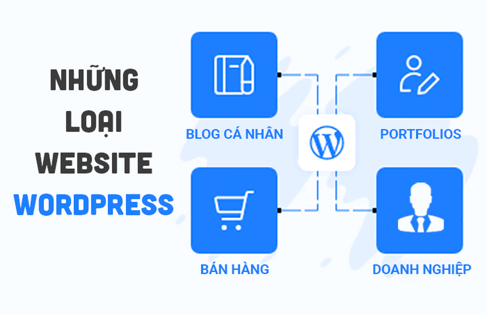 những loại web wordpress