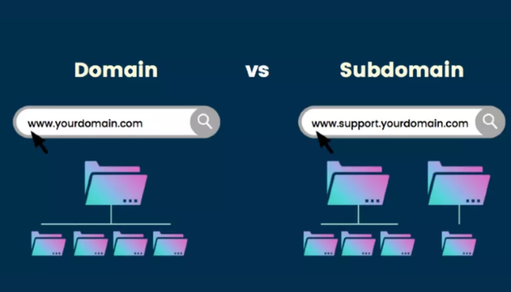 Subdomain