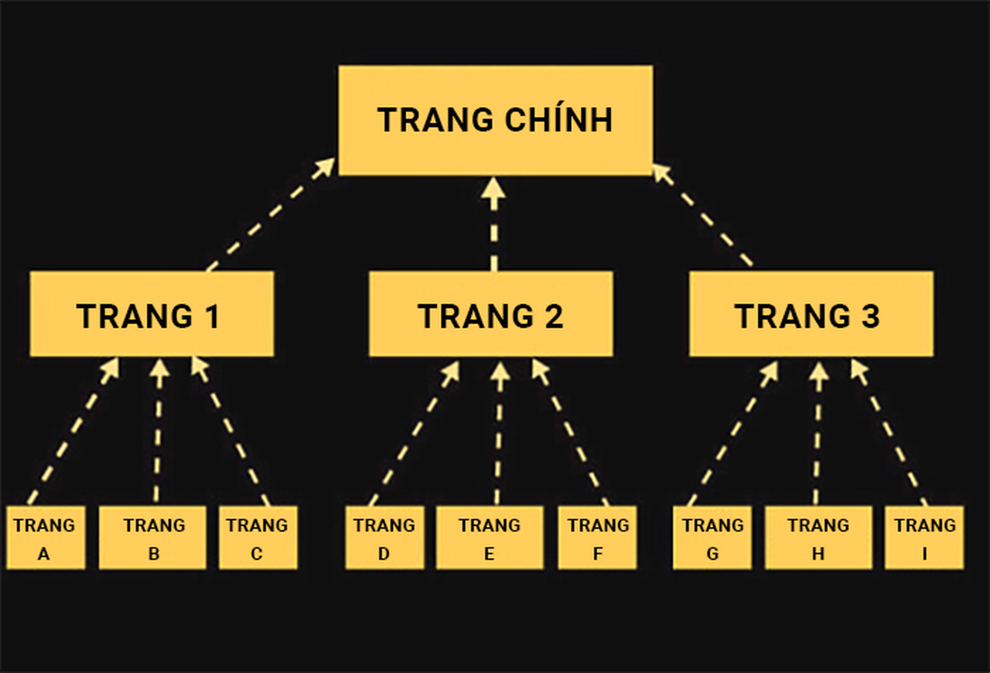 Backlink Pyramid Link